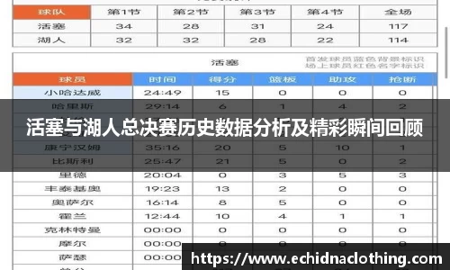 活塞与湖人总决赛历史数据分析及精彩瞬间回顾